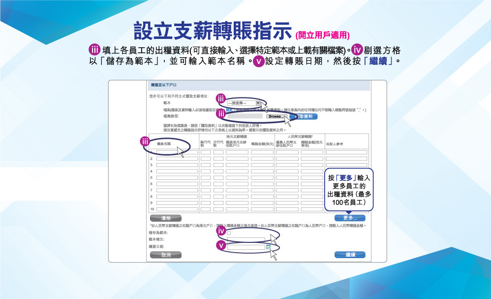 設立支薪轉賬指示(開立用戶適用)
填上各員工的出糧資料(可直接輸入、選擇特定範本或上載有關檔案)。剔選方格以「儲存為範本」，並可輸入範本名稱。設定轉賬日期，然後按「繼續」。